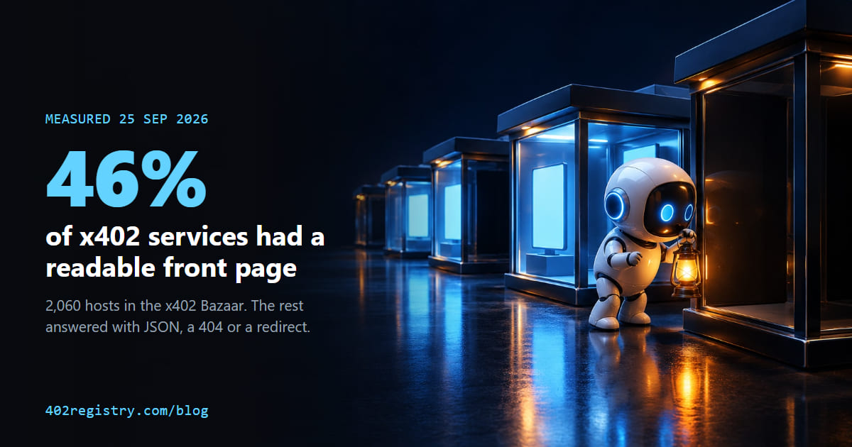 46% of x402 services had a readable front page: a robot with a lantern peers into a dark glass kiosk.